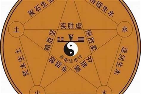 五行代表動物|家畜与五行，动物的金木水火土